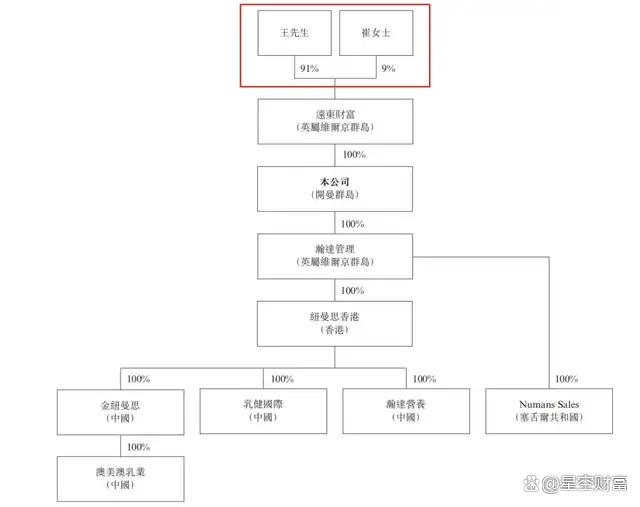 新澳精准资料免费提供网站有哪些,五闯港交所！“母婴界搬运工”，人均创收800万？