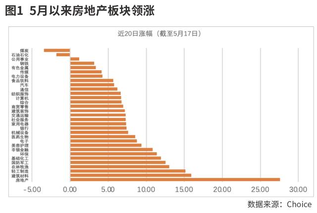 24年新澳彩资料免费长期公开_地产再迎支持政策  第1张