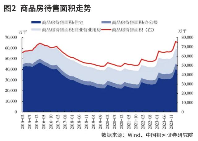 24年新澳彩资料免费长期公开_地产再迎支持政策