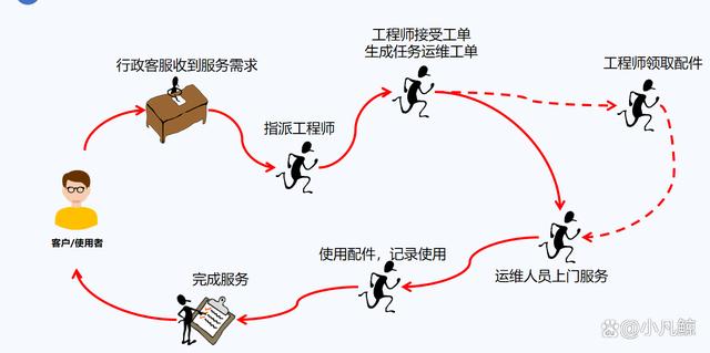 新奥管彩免费资料_IT设备控制管理系统  第2张