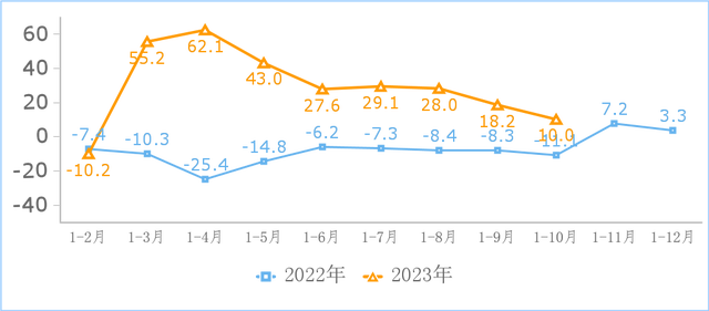 600图库大全免费资料图2024,前10月规上互联网企业完成互联网业务收入14039亿元