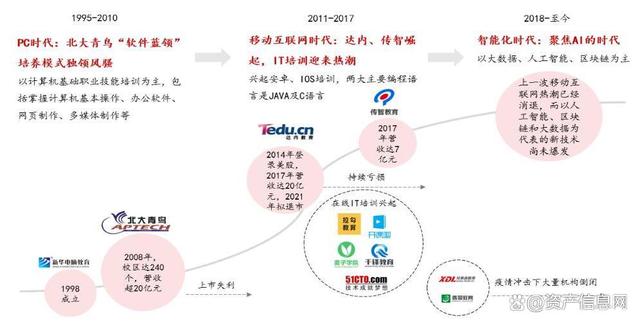 王中王一肖一特一中开奖时间,2024年中国 IT 服务行业研究报告