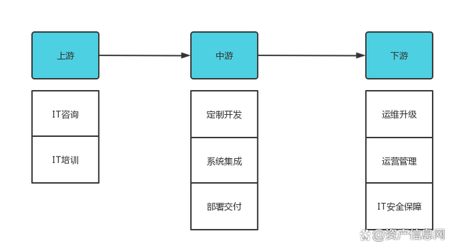 王中王一肖一特一中开奖时间,2024年中国 IT 服务行业研究报告