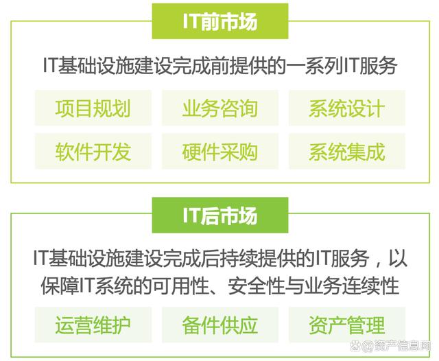 王中王一肖一特一中开奖时间,2024年中国 IT 服务行业研究报告