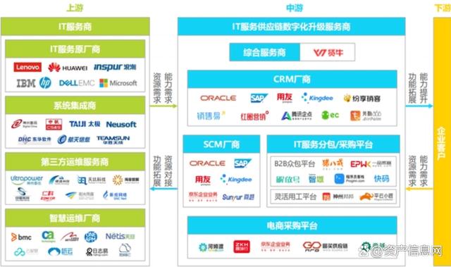 王中王一肖一特一中开奖时间,2024年中国 IT 服务行业研究报告  第6张