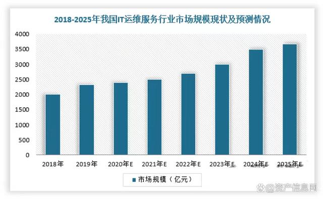 王中王一肖一特一中开奖时间,2024年中国 IT 服务行业研究报告  第7张