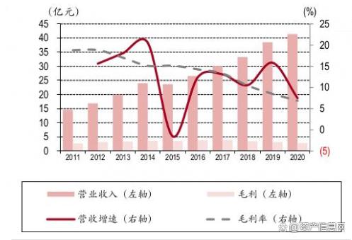 王中王一肖一特一中开奖时间,2024年中国 IT 服务行业研究报告  第8张