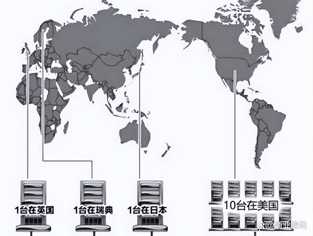 王中王100期期一肖,全球13台根服务器，美国独占10台，若想关停中国网络可能吗？