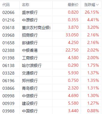 2024澳门免费资料大全今晚_港股三大指数小幅盘整 高股息个股表现居前