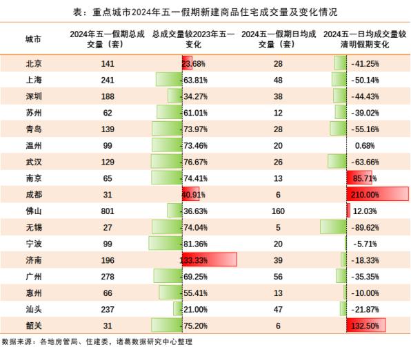 新澳门天天开奖资料大全最新54期,北京“五一”楼市：五环外新房带看增加，“第三套房”订购有限｜地方楼市扫描  第1张