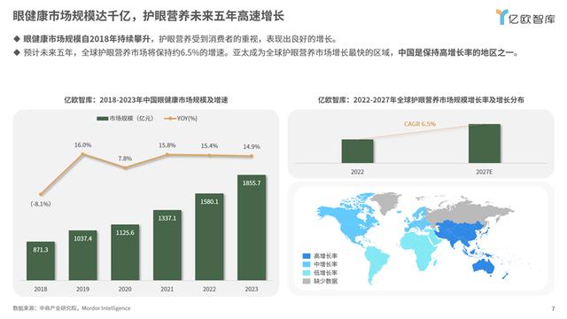 2024澳门正版精准资料,《2024中国家庭精准护眼营养白皮书：呵护视界，营养先行》丨亿欧智库