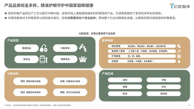 2024澳门正版精准资料,《2024中国家庭精准护眼营养白皮书：呵护视界，营养先行》丨亿欧智库  第6张