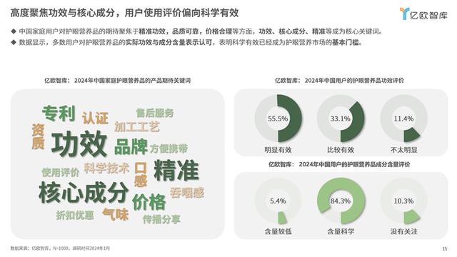 2024澳门正版精准资料,《2024中国家庭精准护眼营养白皮书：呵护视界，营养先行》丨亿欧智库