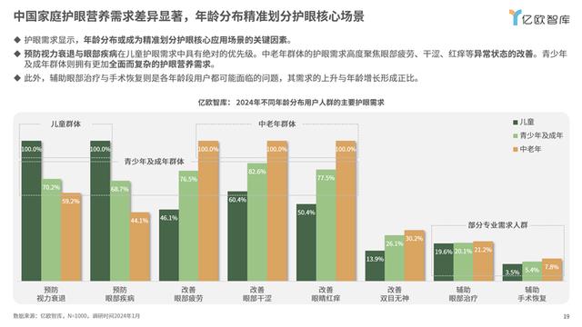 2024澳门正版精准资料,《2024中国家庭精准护眼营养白皮书：呵护视界，营养先行》丨亿欧智库  第10张