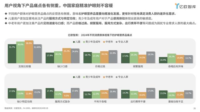 2024澳门正版精准资料,《2024中国家庭精准护眼营养白皮书：呵护视界，营养先行》丨亿欧智库  第11张