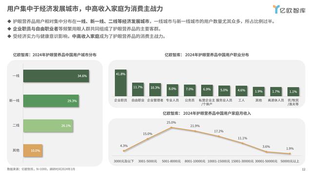 2024澳门正版精准资料,《2024中国家庭精准护眼营养白皮书：呵护视界，营养先行》丨亿欧智库