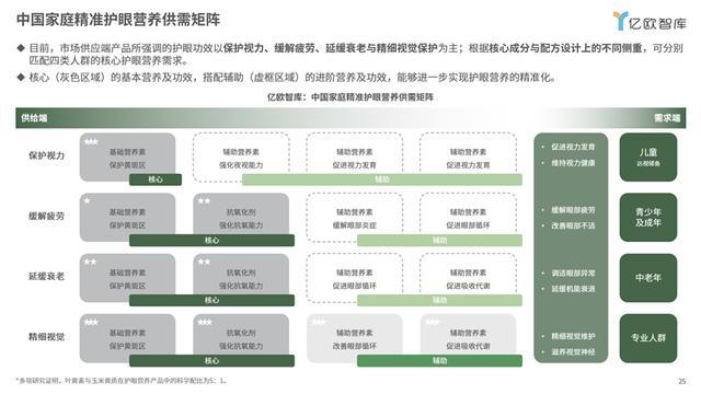 2024澳门正版精准资料,《2024中国家庭精准护眼营养白皮书：呵护视界，营养先行》丨亿欧智库  第12张