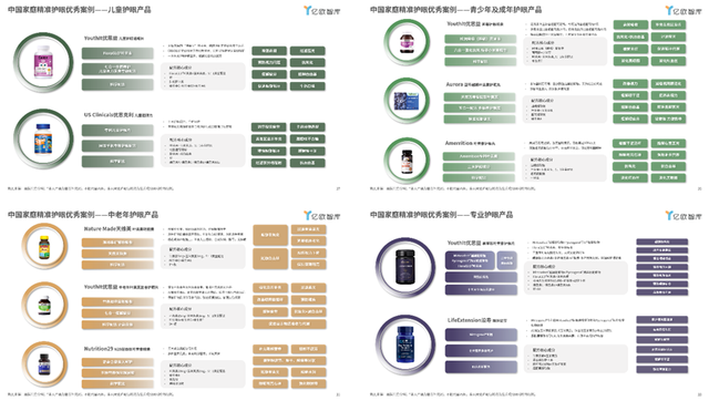 2024澳门正版精准资料,《2024中国家庭精准护眼营养白皮书：呵护视界，营养先行》丨亿欧智库  第13张