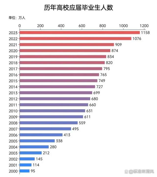 2024最新澳门今晚开奖结果,揭秘！为何你的学历不再值钱？教育回报率下降背后的真相