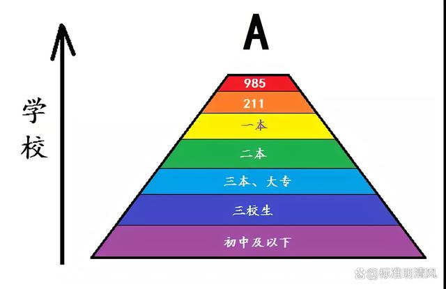 2024最新澳门今晚开奖结果,揭秘！为何你的学历不再值钱？教育回报率下降背后的真相