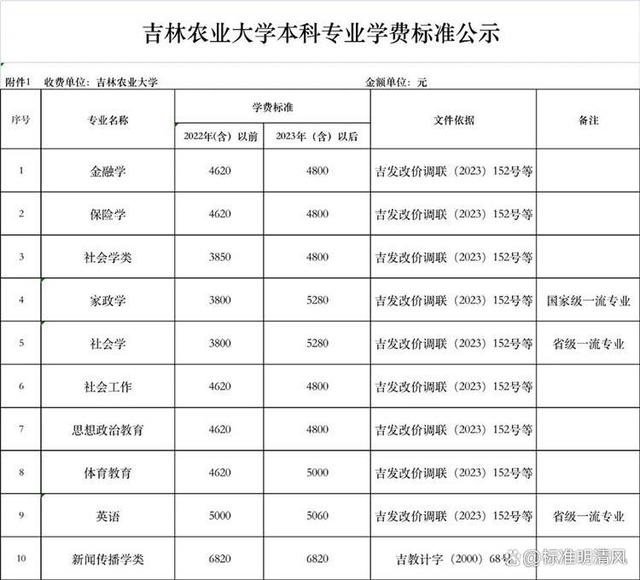 2024最新澳门今晚开奖结果,揭秘！为何你的学历不再值钱？教育回报率下降背后的真相  第10张