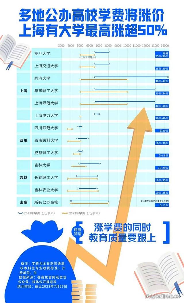 2024最新澳门今晚开奖结果,揭秘！为何你的学历不再值钱？教育回报率下降背后的真相