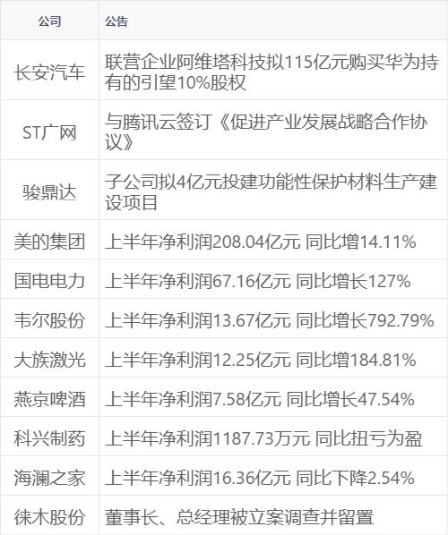 7777788888管家婆老家_新华财经早报：8月20日