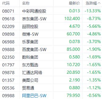 澳码精准100一肖一码最准肖_港股三大指数延续调整 电子零件和锂电池股表现居前  第1张