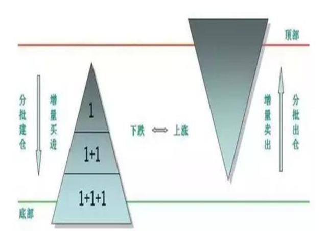 新澳资料免费精准,A股：最好的休息，不是空仓，而是专注“一生只做一只股票”  第3张