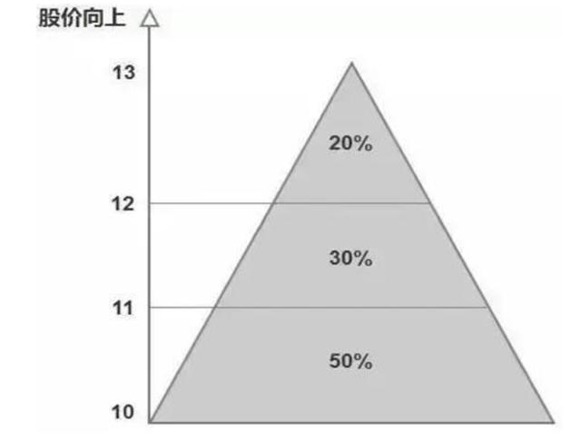 新澳资料免费精准,A股：最好的休息，不是空仓，而是专注“一生只做一只股票”  第4张