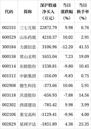 2024澳门天天彩免费_8月27日龙虎榜，机构青睐这9股