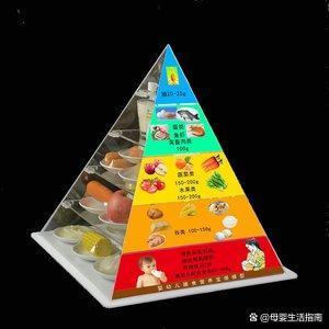 一白小姐一一肖必中特,宝宝营养指南：如何为幼儿提供均衡的饮食营养？