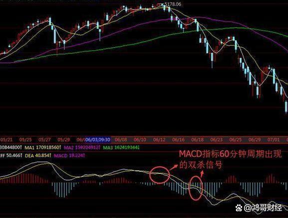 新澳门今晚开特马开奖,中国股市：炒股的最高技巧就是简单，此文很短很深！大道至简！  第7张