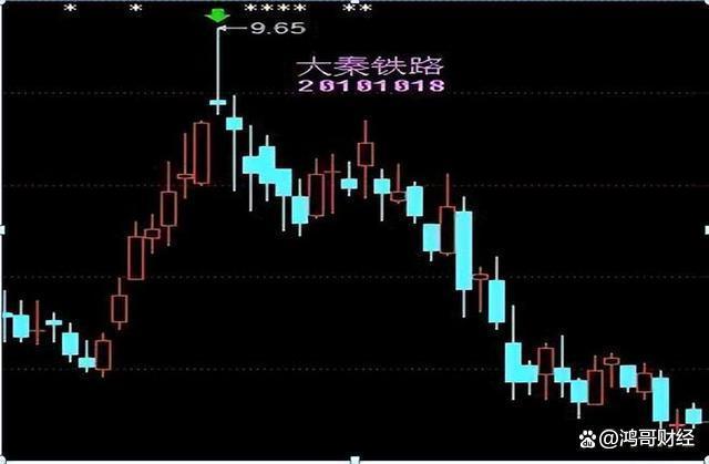 新澳门今晚开特马开奖,中国股市：炒股的最高技巧就是简单，此文很短很深！大道至简！  第8张