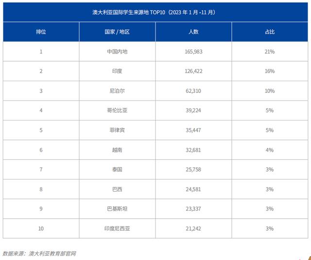 2024澳门正版资料免费大全,留学择校指南：安全、成本、移民，个性化定制你的留学目的地  第2张