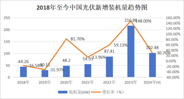 白小姐一肖一码2024年_新能源七大细分行业2024年发展趋势及竞争格局分析  第4张