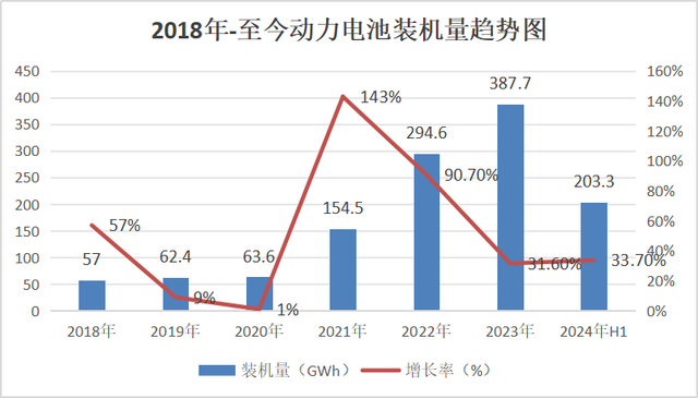 白小姐一肖一码2024年_新能源七大细分行业2024年发展趋势及竞争格局分析  第1张