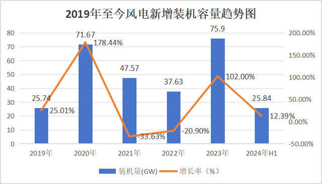 白小姐一肖一码2024年_新能源七大细分行业2024年发展趋势及竞争格局分析