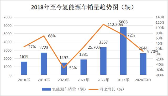 白小姐一肖一码2024年_新能源七大细分行业2024年发展趋势及竞争格局分析  第3张