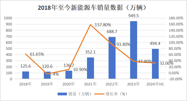 白小姐一肖一码2024年_新能源七大细分行业2024年发展趋势及竞争格局分析  第2张