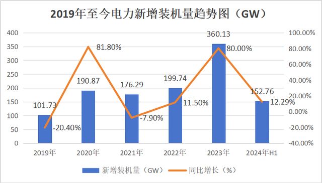 白小姐一肖一码2024年_新能源七大细分行业2024年发展趋势及竞争格局分析  第7张