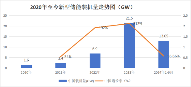 白小姐一肖一码2024年_新能源七大细分行业2024年发展趋势及竞争格局分析