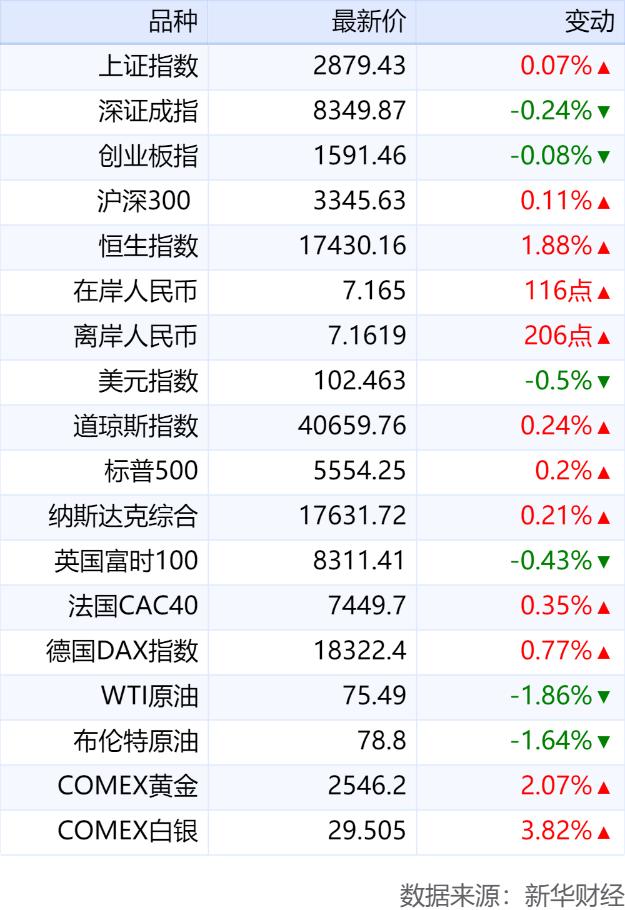 2024澳门六今晚开奖结果是什么_新华财经早报：8月17日  第2张