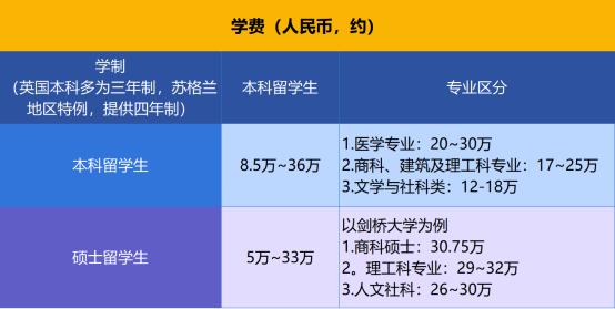 2024澳门精准正版资料,美国留学  第2张