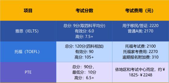 2024澳门精准正版资料,美国留学