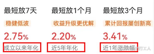 澳门最准四不像2024_银行理财，怎么看才知道自己赚了多少  第2张