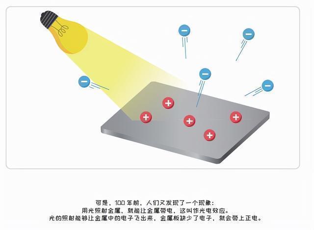 澳门一肖一码今晚开奖结果,数理化很重要，年轻人要努力钻研！孩子科学启蒙要趁早  第14张