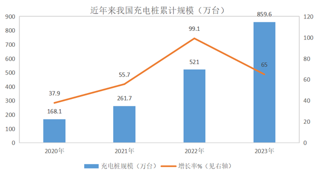 2024年澳门特马今晚开码_新能源产能激增下，绿色充电设施成为行业新风口？