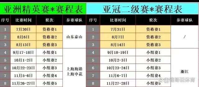 新澳现场开奖结果查询,泰山亚冠精英赛程公布：再遇魔鬼赛程，15天6场，海港队收益最大