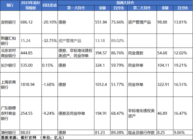 2024年新澳开奖结果公布_中小行自营理财黯然离场